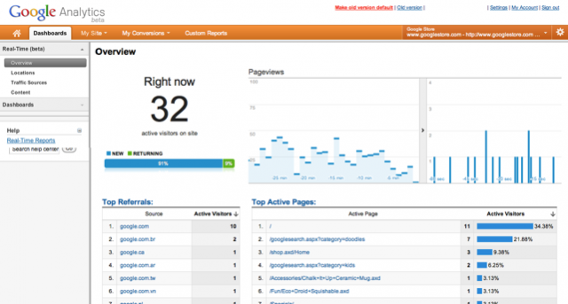 seo Google Analytics
