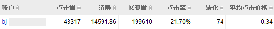 百度账户效果CPC和CTR