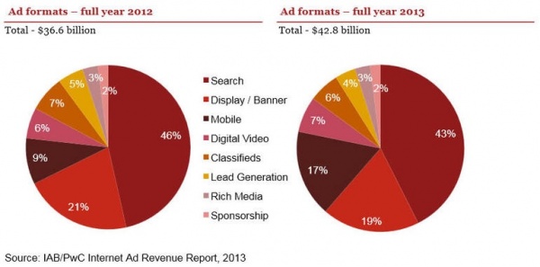 iab-ad-sales-2013.jpg