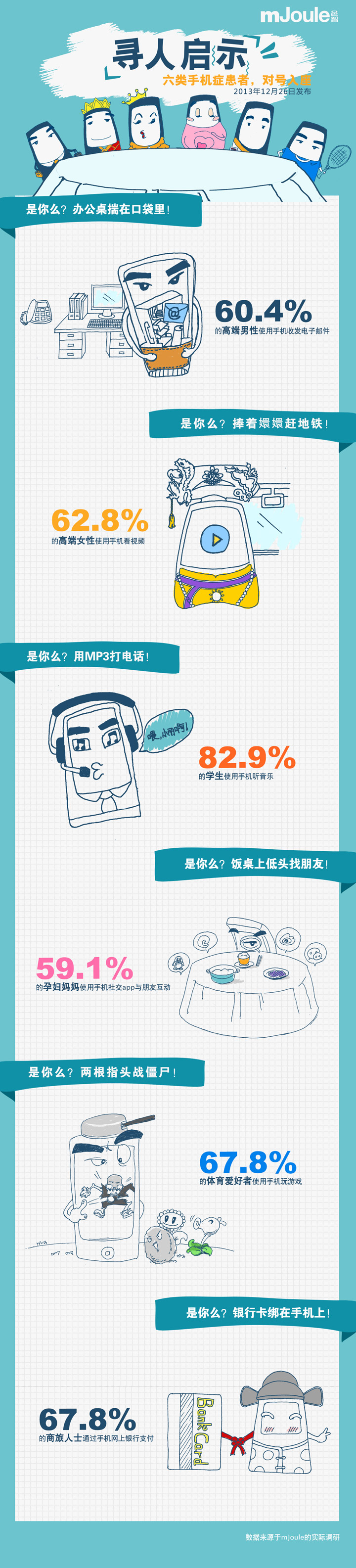 damndigital_mJoule-research-report-of-smartphone-users_2013-12_03